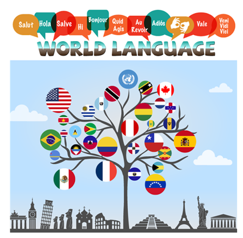 World Languages 